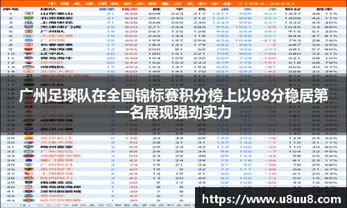 广州足球队在全国锦标赛积分榜上以98分稳居第一名展现强劲实力